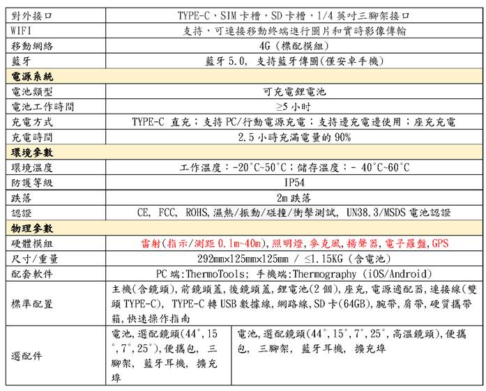 一張含有 文字, 螢幕擷取畫面, 數字, 字型 的圖片

自動產生的描述