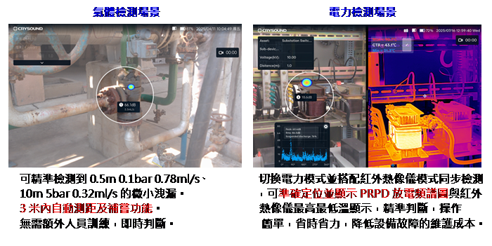 文字方塊: 氣體檢測場景 電力檢測場景
可精準檢測到0.5m 0.1bar 0.78ml/s、 切換電力模式並搭配紅外熱像儀模式同步檢測
10m 5bar 0.32ml/s的微小洩漏。 ,可準確定位並顯示PRPD放電頻譜圖與紅外
3米內自動測距及補嘗功能。 熱像儀最高最低溫顯示,精準判斷,操作
無需額外人員訓練,即時判斷。 簡單,省時省力,降低設備故障的維護成本。